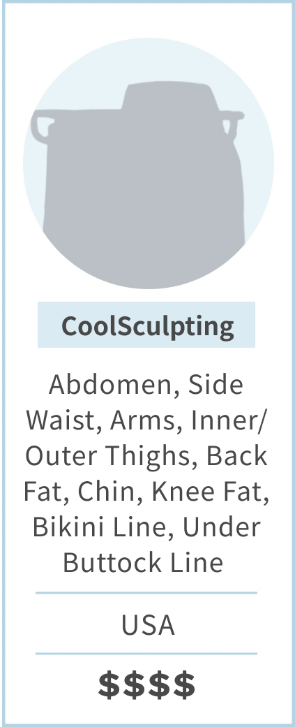 CoolSculpting Information Graphic: Can treat 1 area at once, does not have a massage handle, treatment time 35-120 minutes, averages a 25% fat reduction