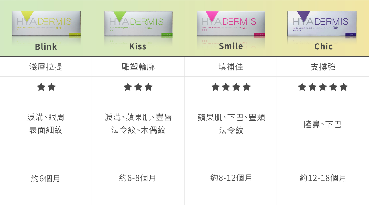 海德密絲各劑型比較表格固定欄位-Blink、Kiss、Smile、Chic
