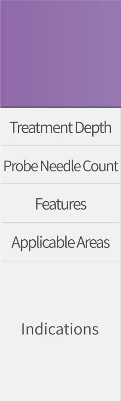Morpheus8 Probe Comparison-Treatment Depth、Probe Needle Count、Features、Applicable Areas、Indications