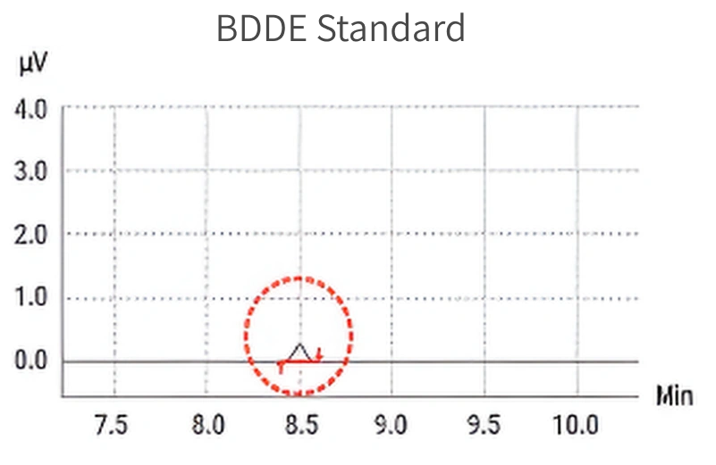 BDDE Standard Chart