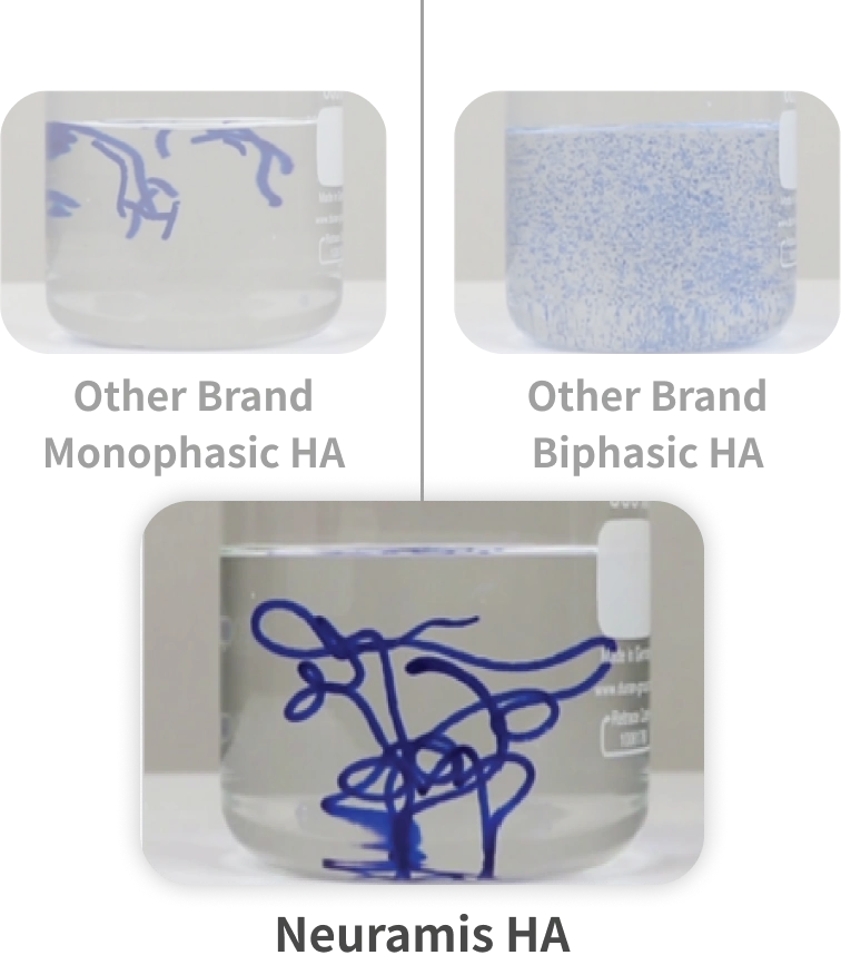Comparison of cohesiveness between other brands' monophasic and biphasic hyaluronic acid vs. Neuramis - Cohesiveness Comparison Chart