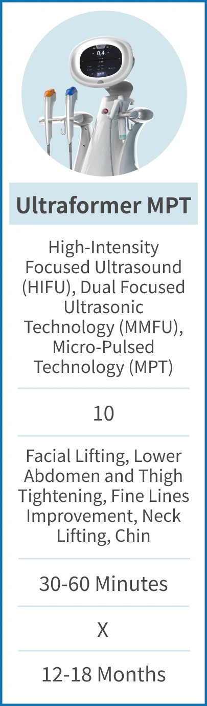 Ultraformer MPT's Features